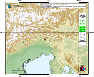 Mappa tematica