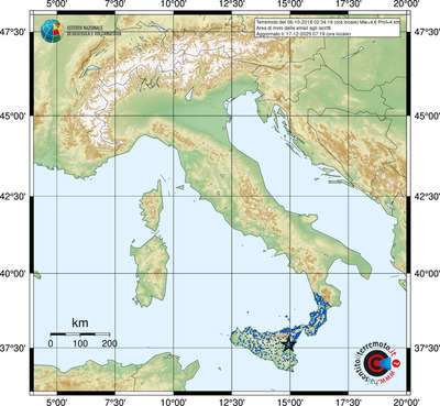 Area di invio delle email agli iscritti