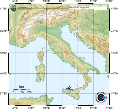 Area di invio delle email agli iscritti
